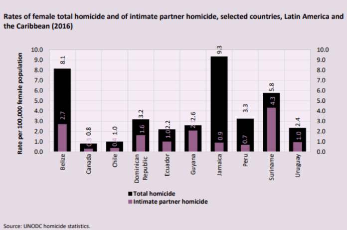O assassino dorme ao lado